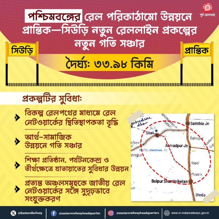 প্রাণ ফিরে পেল প্রান্তিক – সিউড়ি নতুন রেল লাইন প্রকল্প